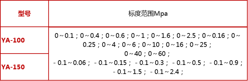 YA-100,氨用压力表,化肥厂用压力表,氨压力表