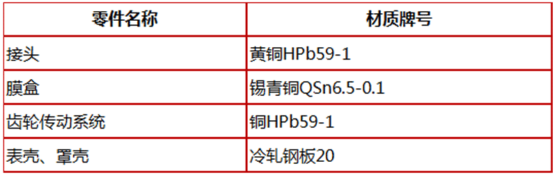 不锈钢压力表,YE-100B膜盒压力表,耐腐蚀膜盒压力表